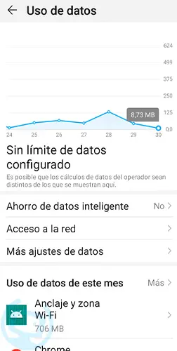 como ver los gigas que te quedan
